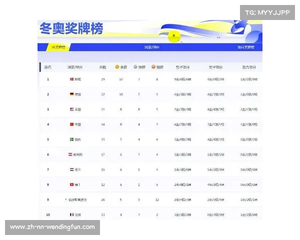 2022冬奥会奖牌榜前十名解析及中国队表现评估 2022冬奥会奖牌榜前十名解析及中国队表现评估