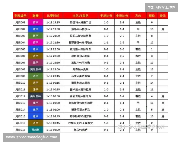 2025年国际足联俱乐部世界杯赛程及赛果完整汇总 2025年国际足联俱乐部世界杯赛程及赛果完整汇总
